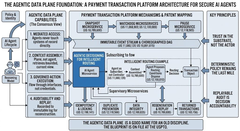 Why A Payment Agentic Data Plane 1 36296026 bb23 4f52 a890 b09cc6c58128